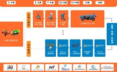 北京瓦力工廠(chǎng)信息咨詢(xún)服務(wù) 引領(lǐng)工業(yè)自動(dòng)化與智能化轉(zhuǎn)型的專(zhuān)業(yè)伙伴