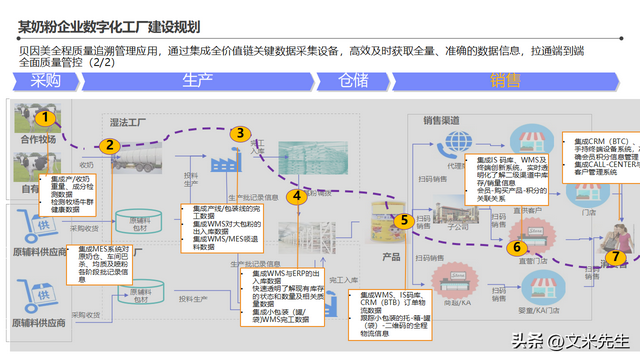 智能工廠(chǎng)整體藍(lán)圖 信息化頂層架構(gòu)設(shè)計(jì)