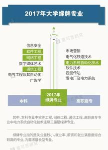 史上最難就業季 別讓我們的專業輸在起跑線上——以通訊工程為例